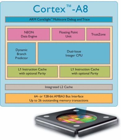 Cortex-A8-600px.gif