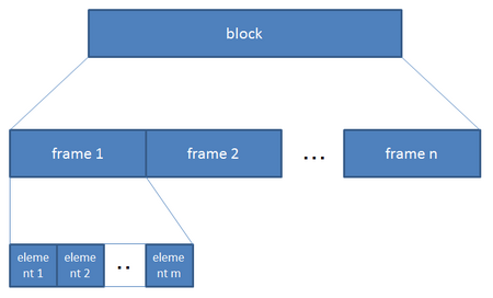 DMA_block_frame_element.png