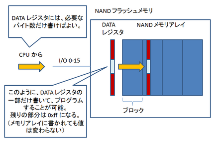 NAND_program.png