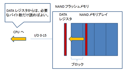 NAND_read.png