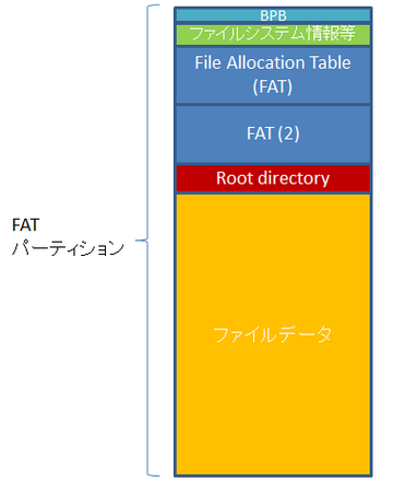 fat_overview.png