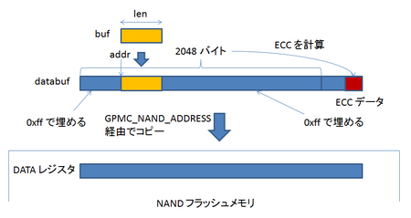 nand_program_page.png